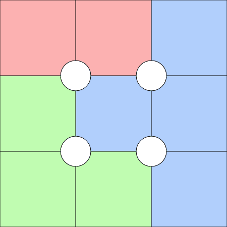 Suko easy layout