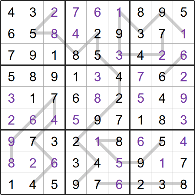 Region Sum Line Sudoku puzzle