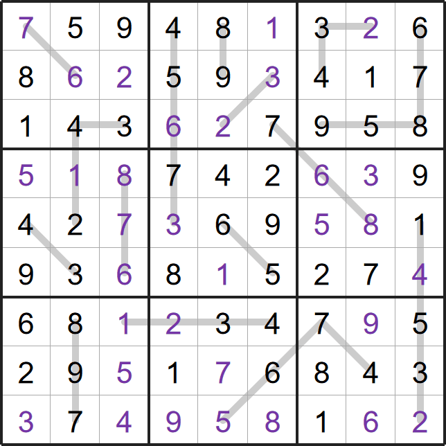 Renban Sudoku puzzle