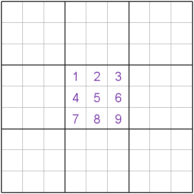 Sudoku unique region