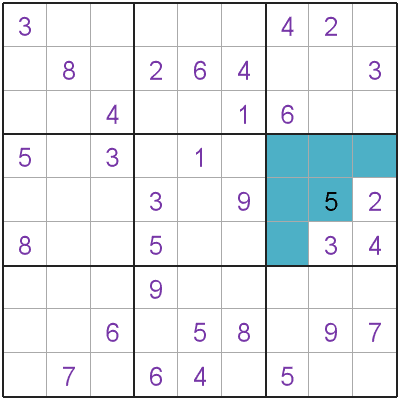 Single Position region example