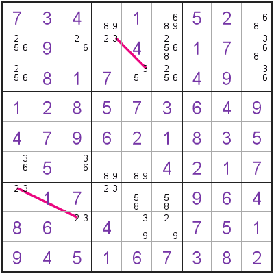 Sudoku Strong Links