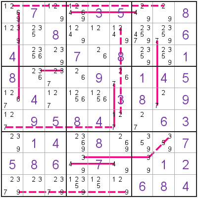 Sudoku Weak and Strong Links